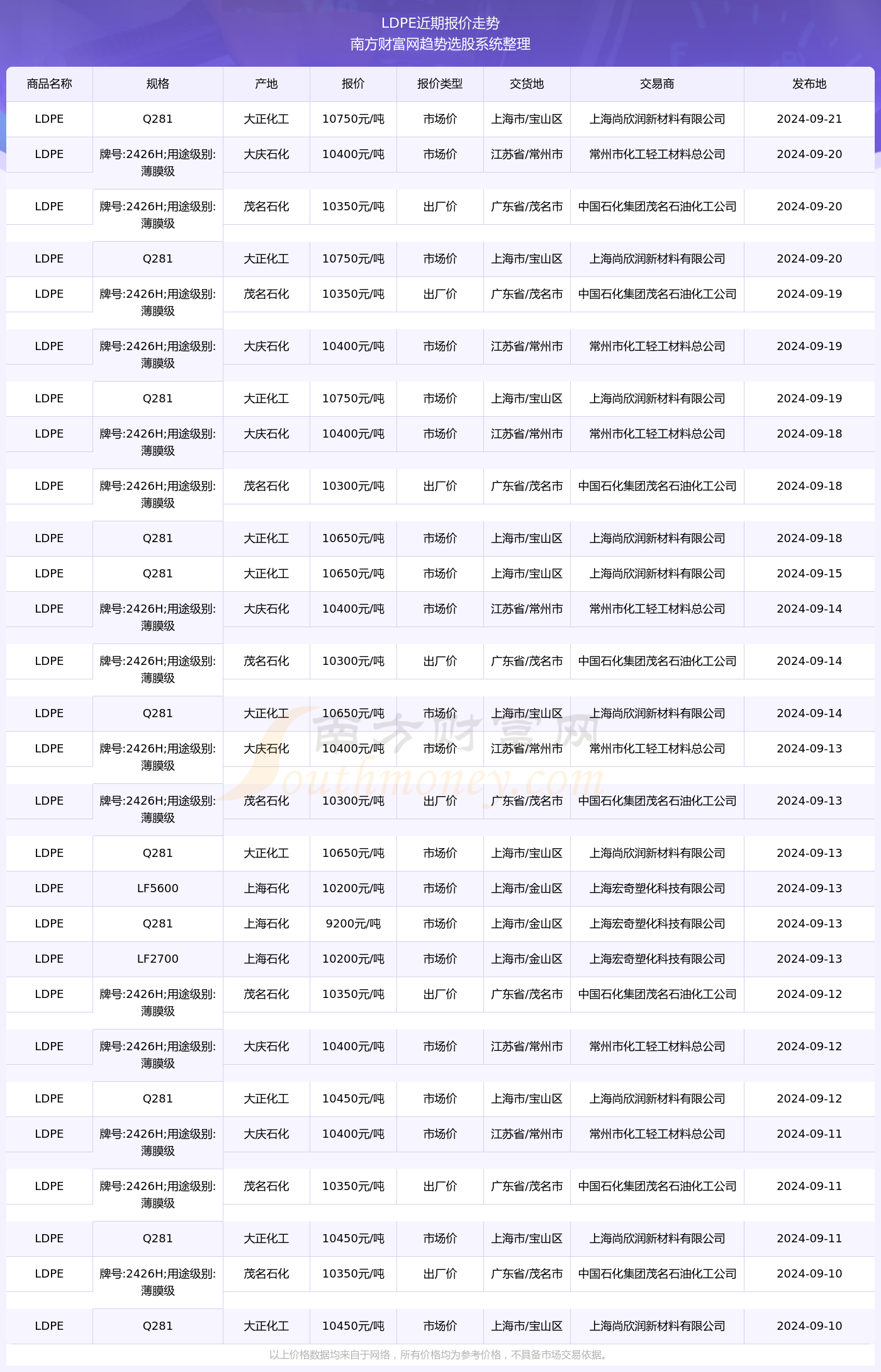 探索最新标签，开启潮流生活新篇章，2025年11月14日读最新标签指南