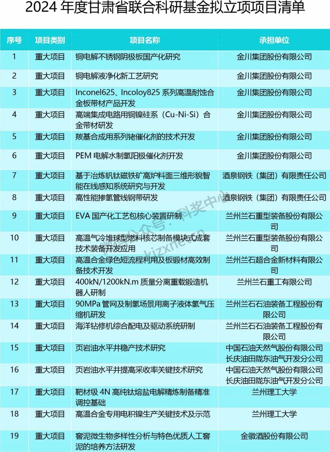 对答如流 第16页