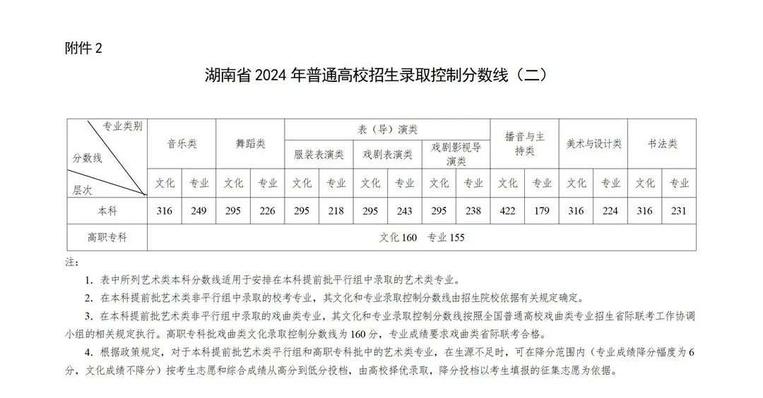 截至2025年11月15日全国最新确诊病例统计与分析报告发布