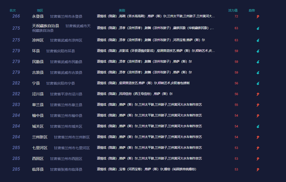 橘虞初梦 第15页