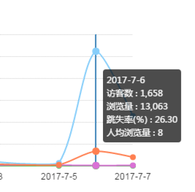 金龙2025新奥免费资料,数据导向计划_SAM10.542个人版
