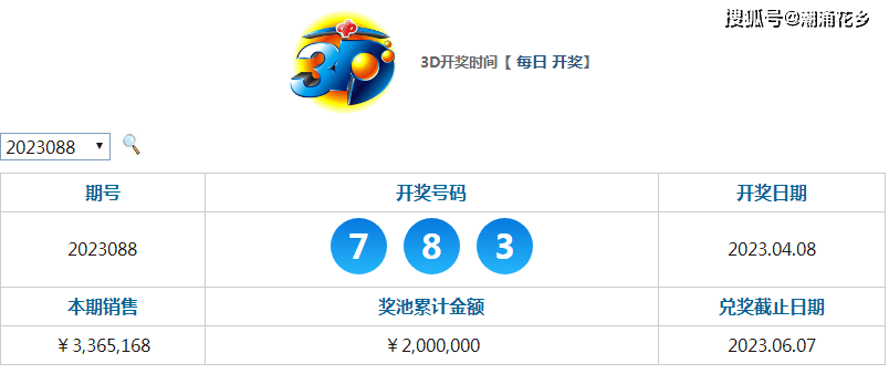 澳门六开奖号码2025年开奖记录,社会责任实施_AZX10.870设计师版