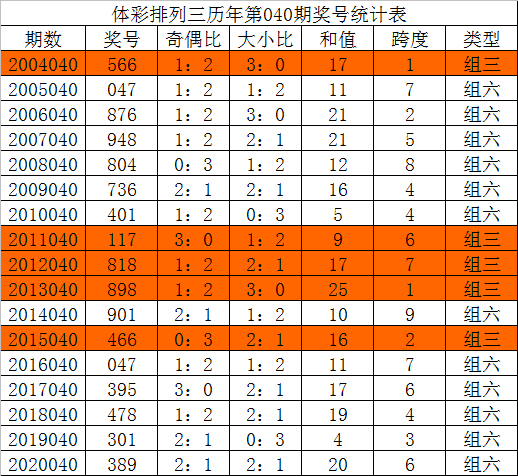 2025新澳开奖号码,预测深度解读_LSP10.877增强版