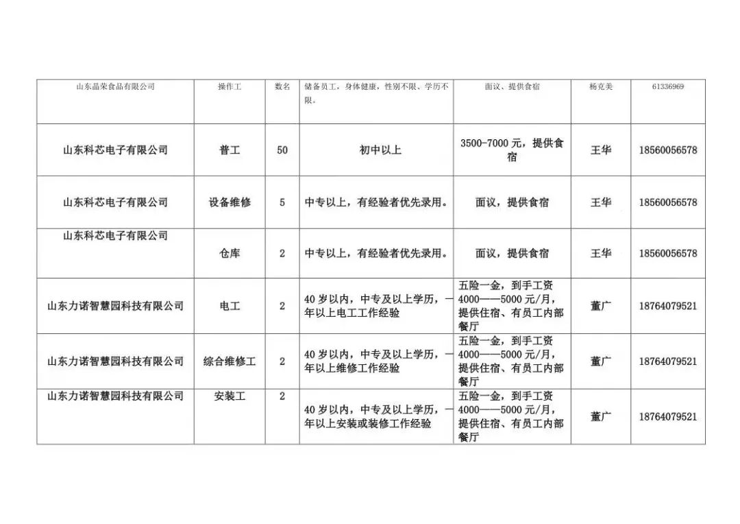 章丘焊工最新招聘信息及行业动态分析（历年汇总）