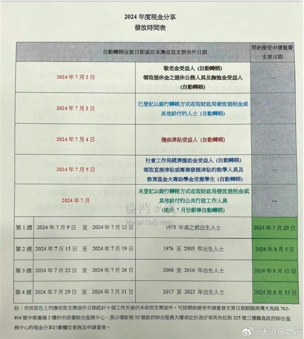 新澳新澳门正版资料,预测说明解读_AWO9.13.98敏捷版