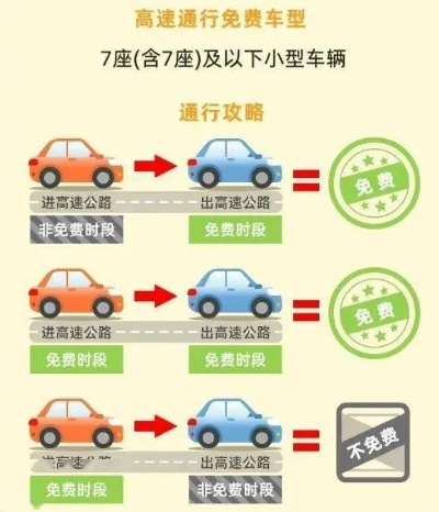 2025年最新高速放行步骤指南，适合初学者与进阶用户