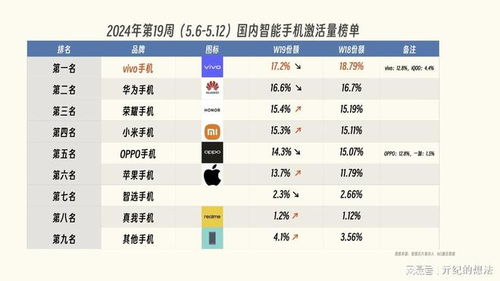揭秘最新手机拍照排行榜，科技巨浪掀起新纪元浪潮