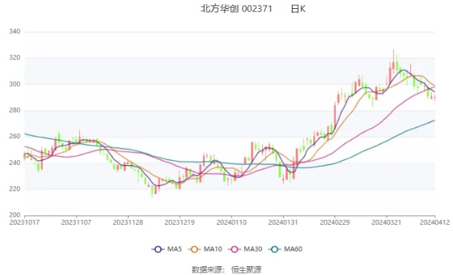 江南烟雨断桥殇 第12页