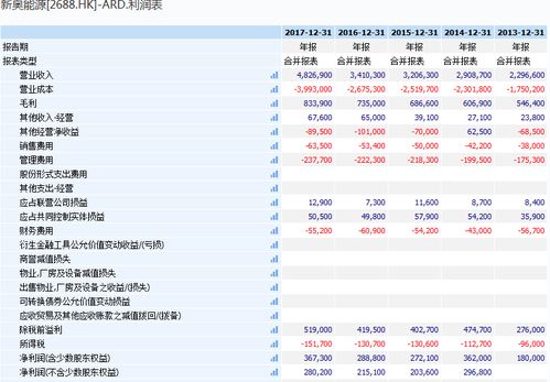 新奥2025年免费资料大全,实时解析分析数据_TXE9.78.51活动版
