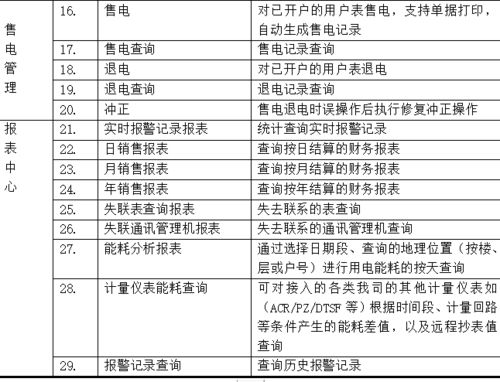 shengzhangshuwei 第13页