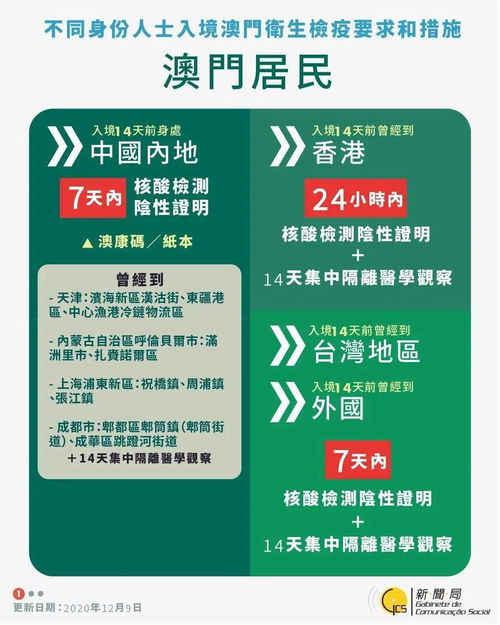 2025年今晚澳门开奖信息与11月19日标准化流程评估_FJU4.30.50七天版