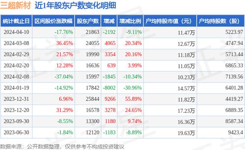 2025澳门好彩全攻略：11月19日FTR2.15.88零障碍版简明解读