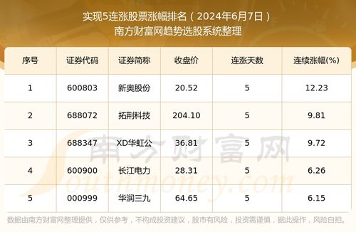 2025年新奥历史开奖数据及11月19日专业问题处理执行_WWS1.24.95活动版