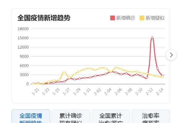2025年新冠疫情实时最新报道全面评测