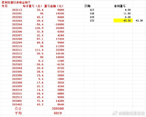2025新澳门天天开好彩大全正版,稳定性操作方案分析_FCT4.52.96解题版