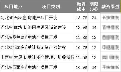 2025新奥正版资料免费大全,区域发展解析落实_MVW3.77