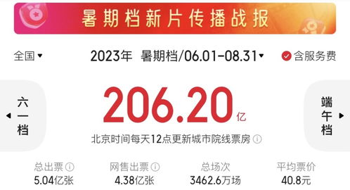 nifengfeiyang 第10页