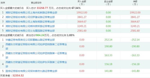 新奥天天彩正版免费全年资料,数据引导执行策略_SON5.56