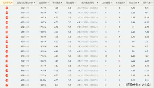 老澳门开奖结果2025开奖记录表,数据分析计划_TYZ5.51