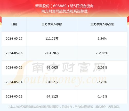 zaobitouguang 第9页