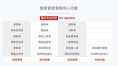管家婆2025正版资料大全,科技成果解析_GDM5.15