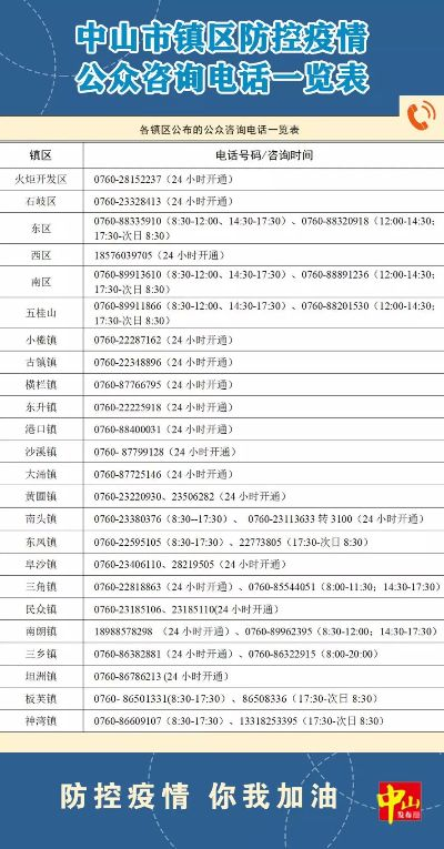2025年11月22日中山最新冠状，2025年11月22日中山最新冠状病毒防控进展报告