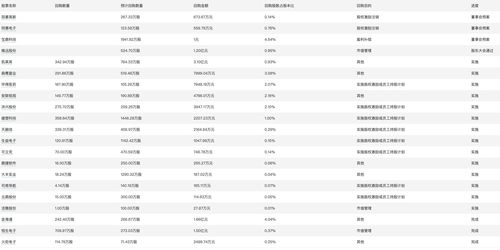 今天3D开机号和试机号对应码多少,数据管理策略_QYU5.88