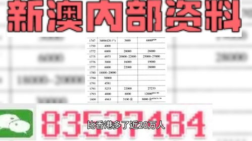 2025澳门精准正版免费大全334期,化学_DSM3.76