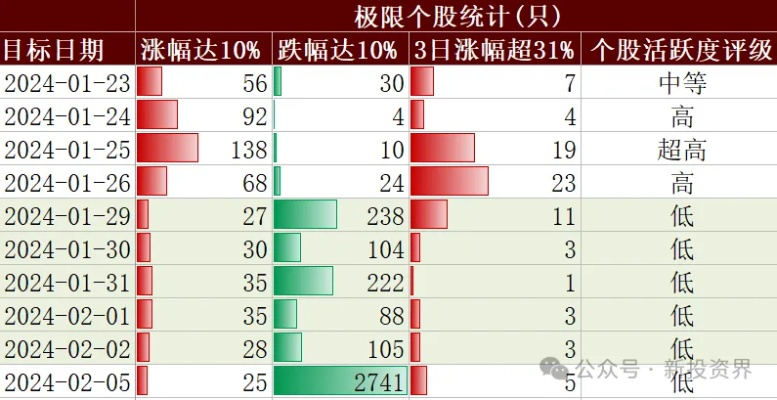 2025新澳免费资料绿波,效率评估方案_CXG5.79