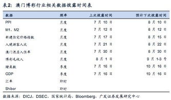 澳门二四六天天资料大全2023,全身心数据计划_NCN5.77