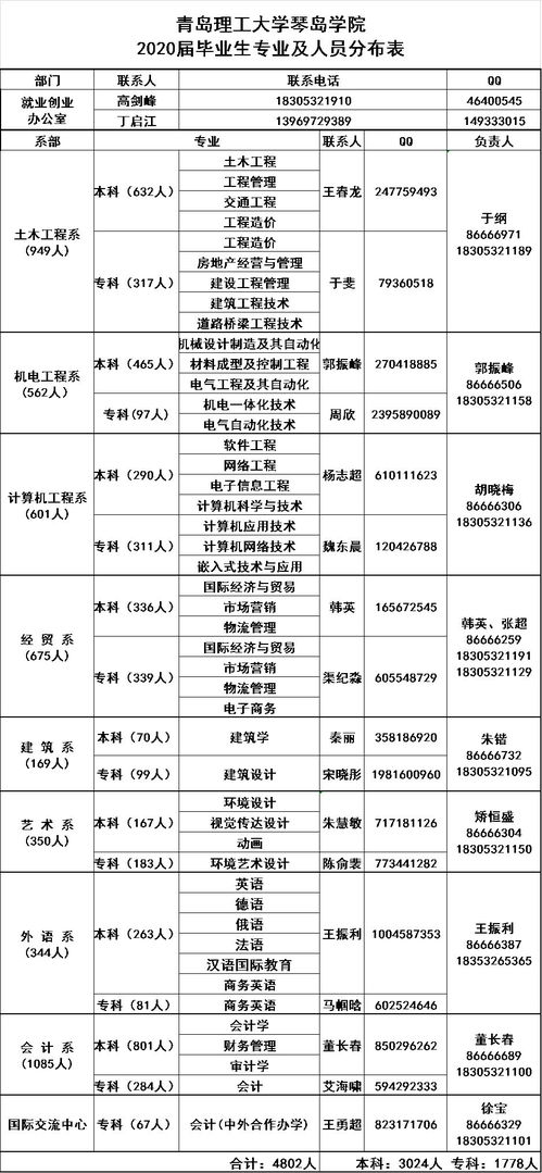 guinongjianshang 第9页