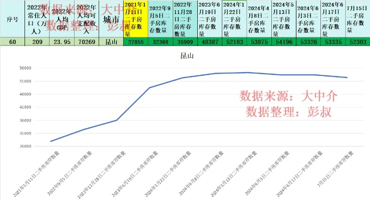 深度解读，2025年昆山北大资源房价走势及观点阐述
