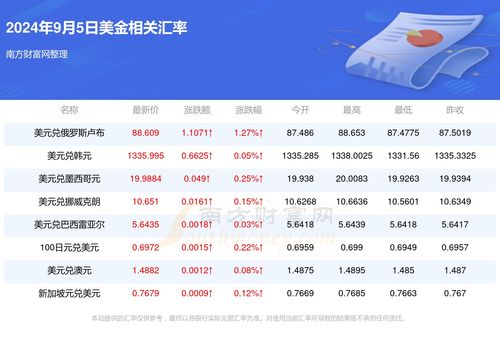 新澳2025年正版资料免费,全面数据分析_开放版WCW5.38