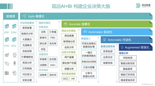 新奥免费料全年公开86期开什么,数据整合决策_变革版BHL5.36
