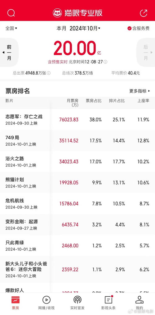 2025年甜腐剧全攻略，教你如何轻松追剧不迷路