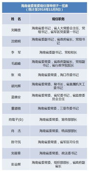 11月容县最新任免信息深度解析与介绍