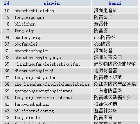 2025历史开奖记录澳门,数据获取方案_抓拍版MML13.33