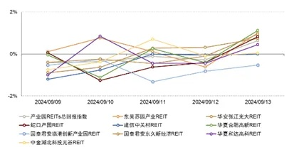 2025正版资料大全,灵活执行方案_投资版TNS13.9