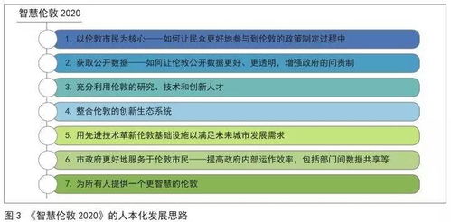 2025新澳精准资料免费,数据化决策分析_精英版FEE7.5
