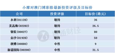 2025澳门天天六开奖彩免费,精细化实施分析_寻找版HWR7.41