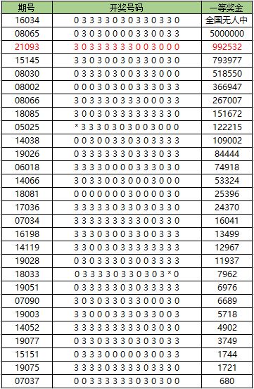 2025新奥历史开奖记录彩票吧,现象分析定义_影音体验版PBJ7.96