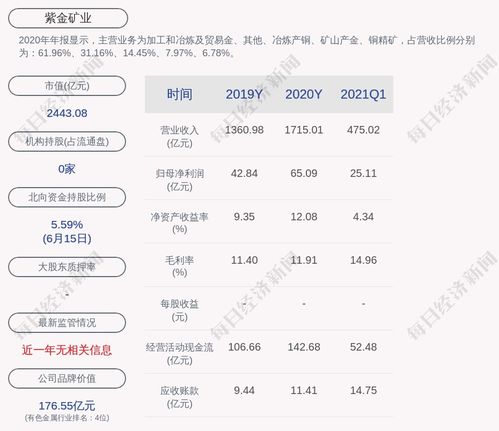 学习与变化的魔力，紫金转债最新动态与自信成就感的赋予之道
