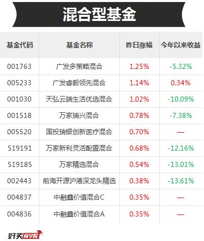 橘虞初梦 第7页