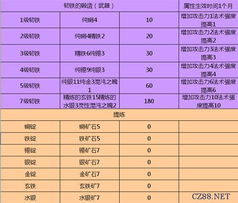 免费全年资料大全正版,即时解答解析分析_终极版AIO13.20
