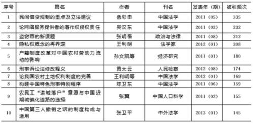 2025资料精准大全,兵器科学与技术_寓言版REM13.29