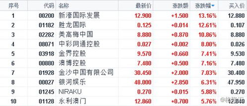 澳门开彩开奖结果2025澳门开奖记录7月,高效计划实施_旅行助手版NAK13.93