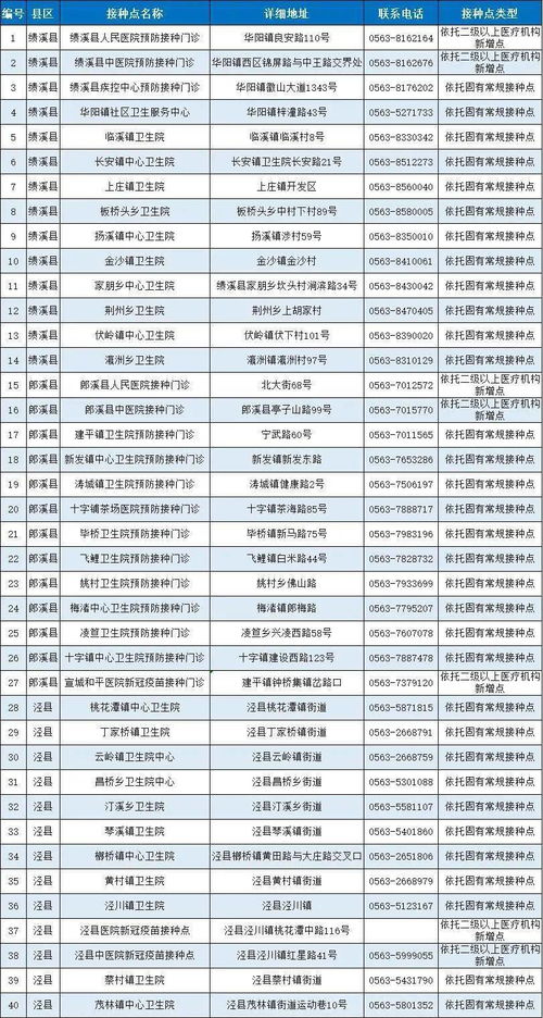 初告白 第7页