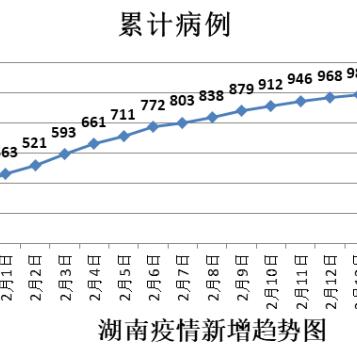 11月28日湘潭热门两例深度剖析