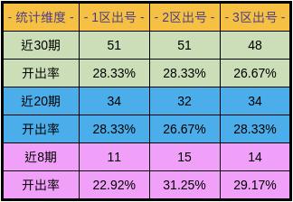 澳门彩出号综合走势2025,科学数据解读分析_TabletIKH13.44