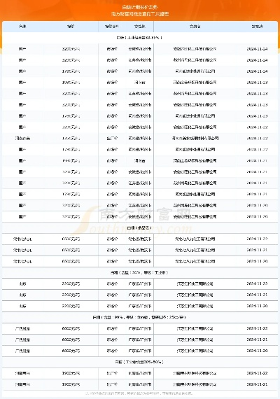 揭秘白糖市场，最新行情分析与价格走势预测（11月白糖价格行情）